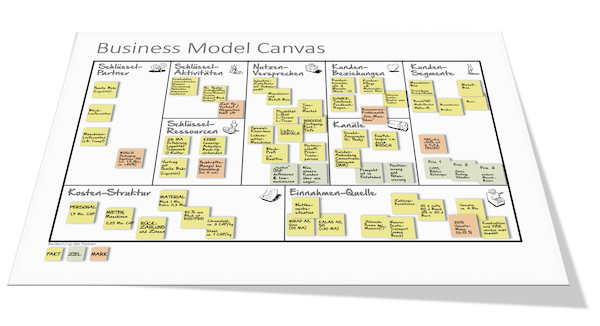 Business-Model-Mindset-Geschäftsmodell-Plan-international-Canvas-Alexander-Muxel-Consulting-2023.02.01