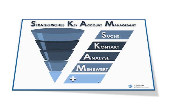 KAM_4.0_Strategisches_Key_Account_Management_Alexander-Muxel-Consulting.SKAM-Modell-AMC1.2020.10.08