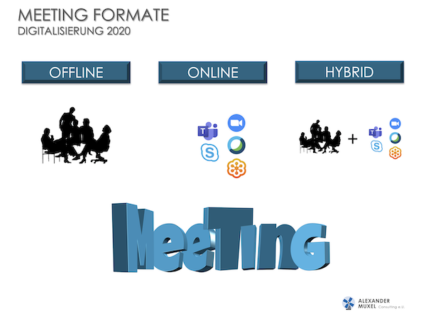 Meeting-Format-Sitzung-Hybrid-Leitung-Zeitdieb-Effizienz-Alexander-Muxel-Consulting.2020.12.03